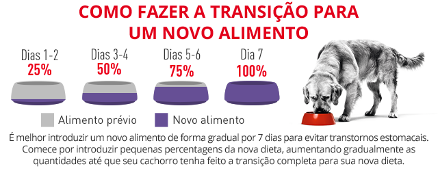 Como fazer a transição para uma nova alimentação